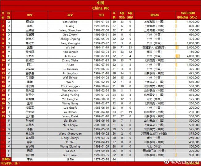 A组：东道主德国、苏格兰、匈牙利、瑞士B组：西班牙、克罗地亚、意大利、阿尔巴尼亚C组：斯洛文尼亚、丹麦、塞尔维亚、英格兰D组：附加赛A组胜者（波兰vs爱沙尼亚、威尔士vs芬兰）、荷兰、奥地利、法国E组：比利时、斯洛伐克、罗马尼亚、附加赛B组胜者（以色列vs冰岛、波黑vs乌克兰）F组：土耳其、附加赛C组胜者（格鲁吉亚vs卢森堡、希腊vs哈萨克斯坦）、葡萄牙、捷克泰尔齐奇:对阵药厂非常重要 聚勒等人仍无法合练北京时间下周一凌晨，多特将迎来客场对阵勒沃库森的比赛。